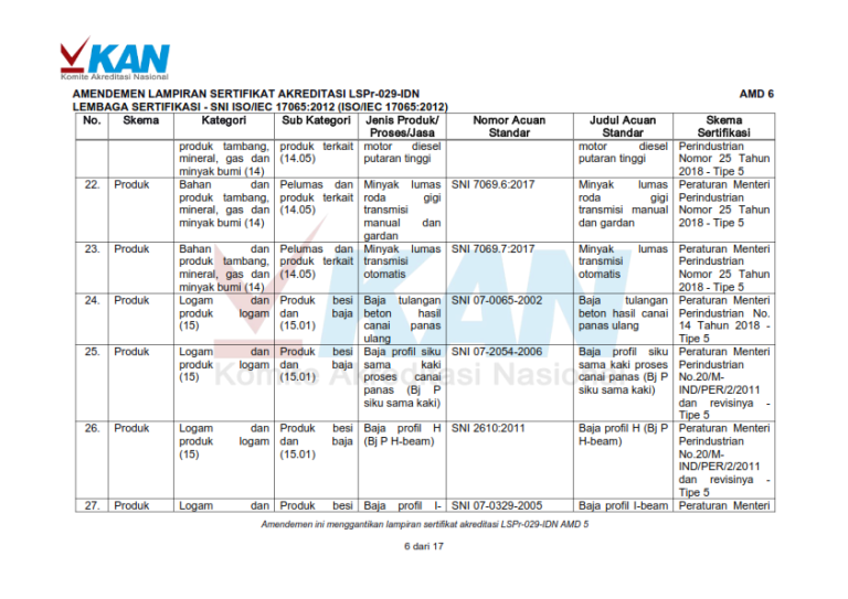 Layanan Sertifikasi Produk Balai Besar Standardisasi Dan Pelayanan